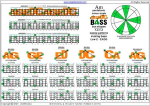 AGEDC4BASS A pentatonic minor scale (1313 sweeps) box shapes pdf
